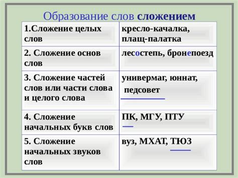 Образование сложных слов - русский язык, презентации