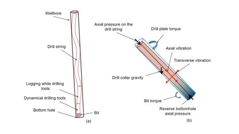 Image result for Tool String