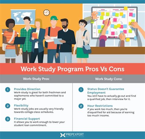 Image result for Requirement for Work Study Program