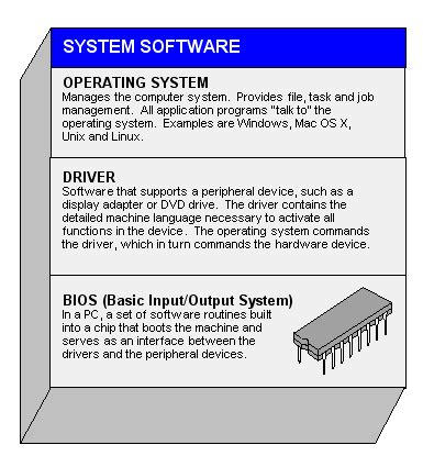 System Software 9In Eng 的图像结果