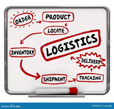 Image result for Logistics Tracking Steps HTML