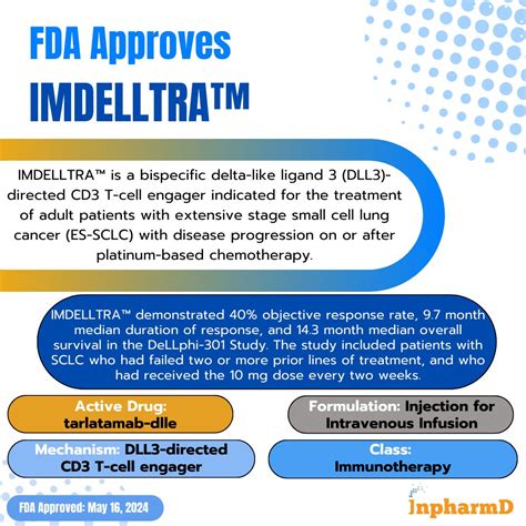 FDA approves biTE therapy for SCLC | InpharmD posted on the topic | LinkedIn