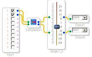 Standard RMS [Analog Devices Wiki]