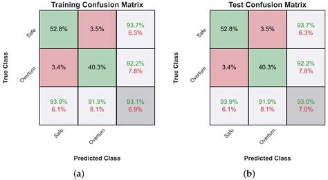 Machine Learning Algorithms for the Prediction of the Seismic Response ...