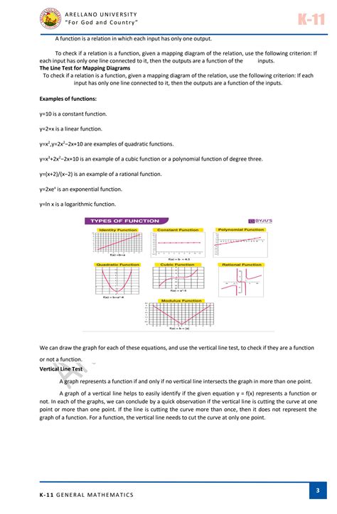 Image result for General Mathematics Module Senior High