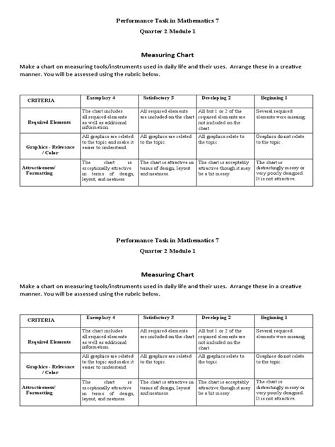 Image result for Math Performance Task Rubric