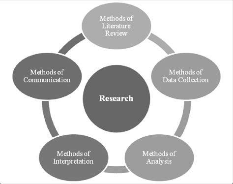 Image result for Geography Research Methods