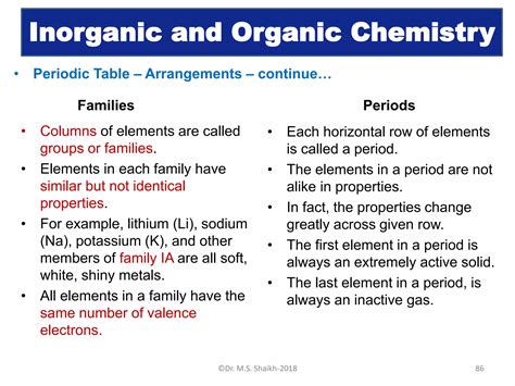 organic and inorganic chemistry | PDF