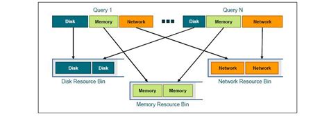 Image result for Netezza SQL Tutorial