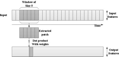 Image result for Convolution Emboss Filter
