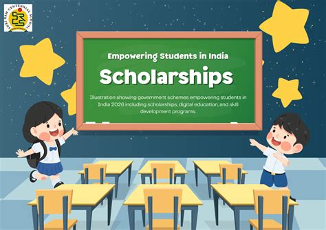 Top Schemes Empowering Students in India (2026)