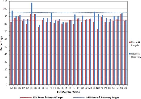 Challenges and Alternatives to Plastics Recycling in the Automotive Sector