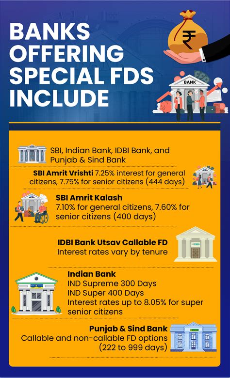 Important financial deadlines before March 2025 ends: Special FD ...