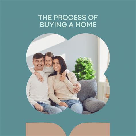 The Process Of Buying A House Explained