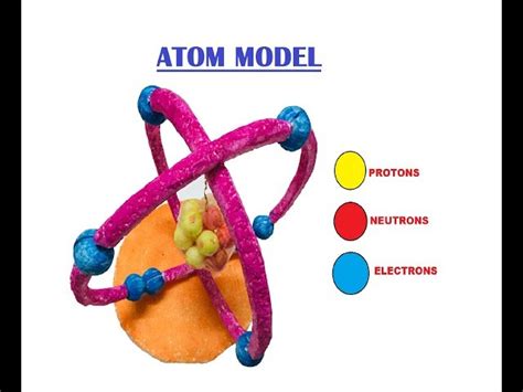 Image result for O2 Atom Model