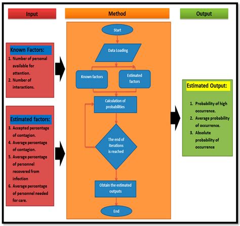 Method for the Analysis of Health Personnel Availability in a Pandemic ...