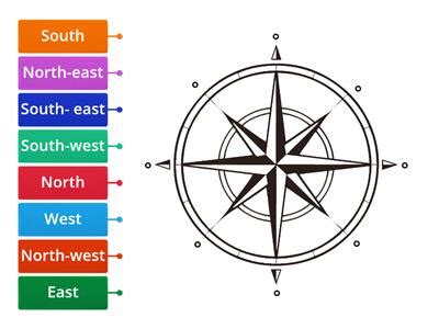 Image result for Simple Compass Points Spanish