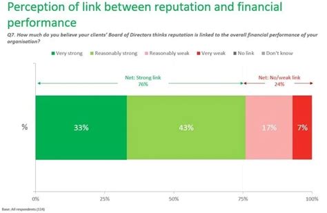 Define Reputation 的图像结果