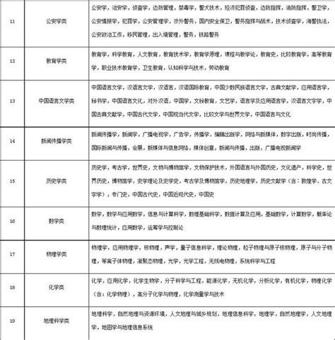 2023上海公务员录取留学生名单曝光！90%是QS前100大学毕业生！！！ - 知乎
