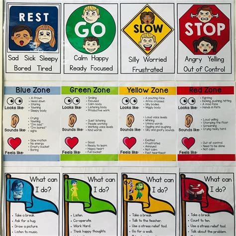 Zones Of Regulation Chart Printable | dev.onallcylinders.com