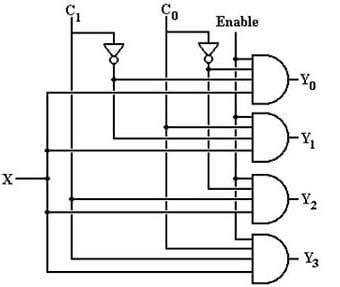In 1-to-4 multiplexer, if C1 = 0 andamp; C2 = 1, then the output will ...