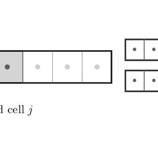 Image result for Fluid Simulation Finite Volume Method