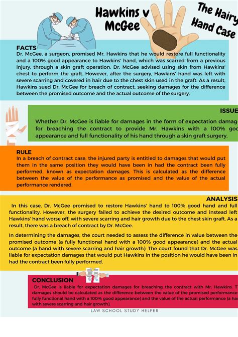 Hawkins v McGee - Contract Law - IRAC, Argument & Legal Summary ...