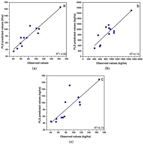 Water | Special Issue : Wastewater Treatment and Reuse