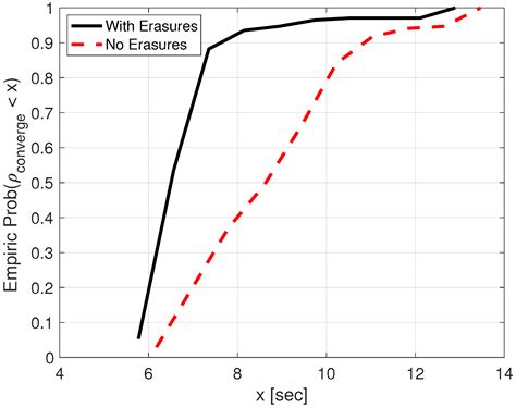 A Graph Localization Approach for Underwater Sensor Networks to Assist ...