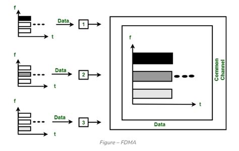 Image result for Exlain Channelization in Computer Networks