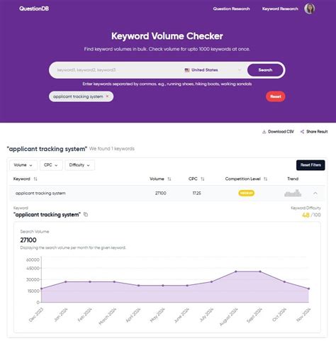 Image result for Keyword Volume Checker
