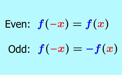 Odd Function Definition 的图像结果