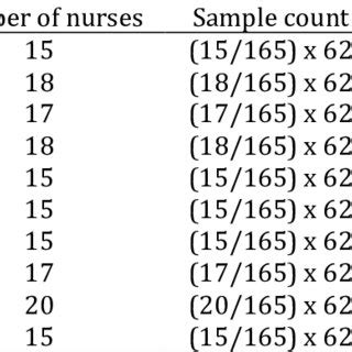 Image result for Proportionate Stratified Random Sampling