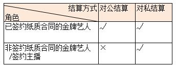中国农业银行对公结算业务申请书打印模板 >> 免费中国农业银行对公结算业务申请书打印软件 >>