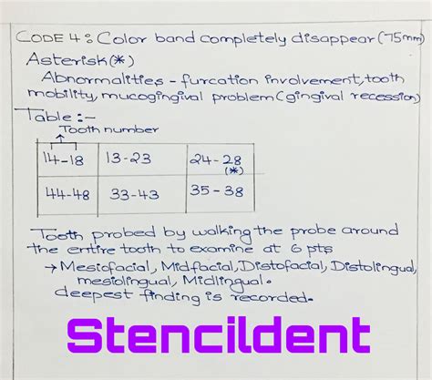 Periodontal Screening And Recording