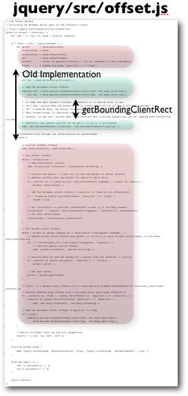 Get Bounding Client Rect JavaScript 的图像结果
