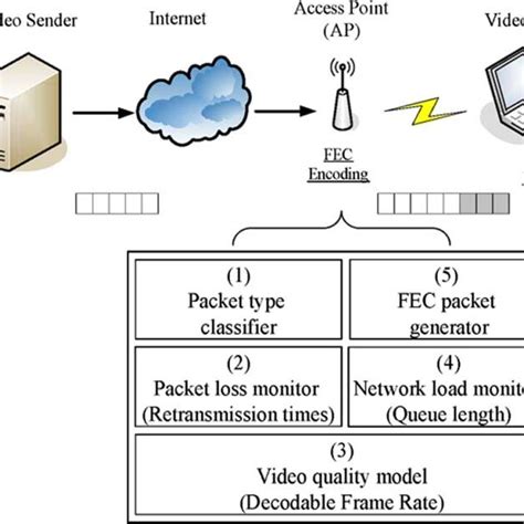 Image result for FEC ShareNote