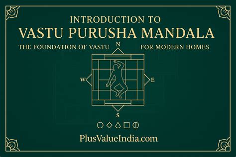 Introduction to Vastu Purusha Mandala: The Foundation of Vastu Shastra ...