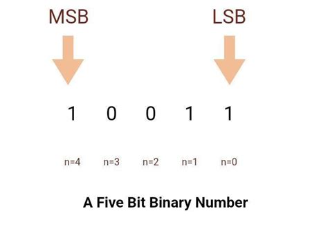 Conversion Time of Successive Approximation ADC TC 的图像结果