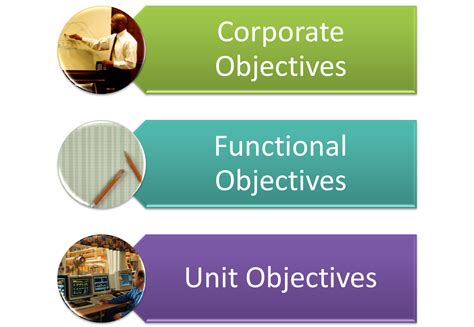 Image result for Objective Features