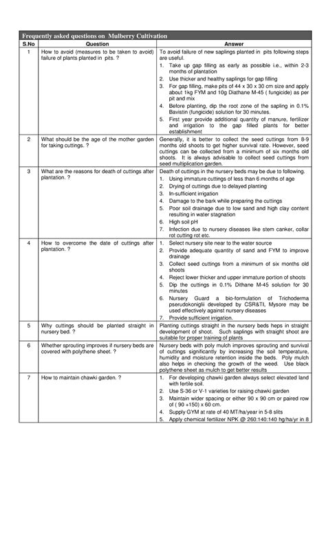 Faqs-mulberry-cultivation - Frequently asked questions on Mulberry ...