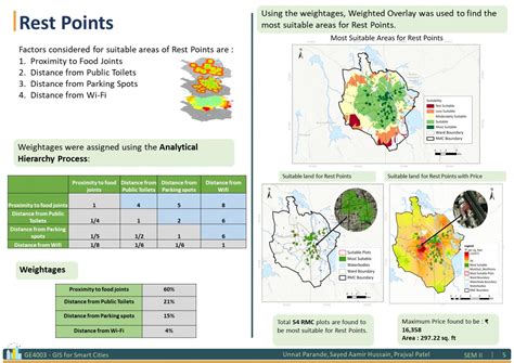 Boosting the Local Economy of Rajkot | CEPT - Portfolio