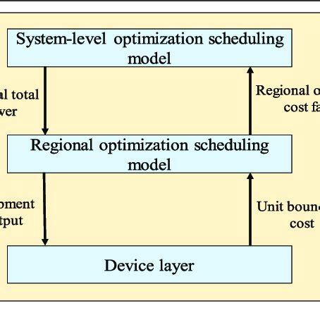 Image result for Interaction and Process Framework Example