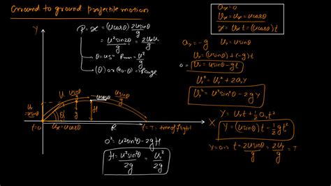 Image result for How to Solve Projectile Motion
