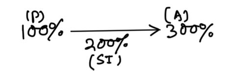 Image result for Solving Simple Interest