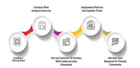 CyberVisible - Compliance and Security Analytics