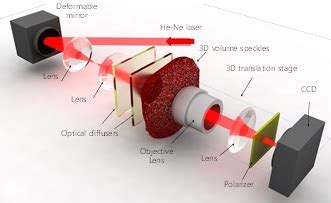 3D hologram adopts SLM, DM for hi-res displays - EE Times Asia