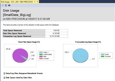 Image result for How to Resolve SQL Log Full