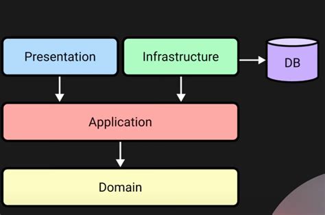 Image result for Grpc Service Design