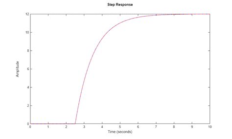 Image result for Estimated Stop Time MATLAB